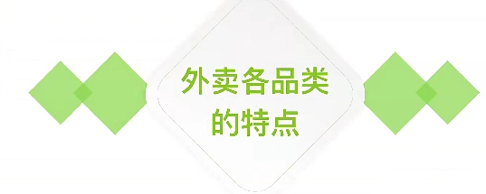 7种外卖品类全面解析