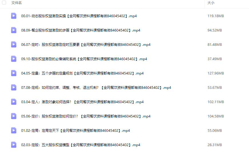 餐企动态股东权益激励