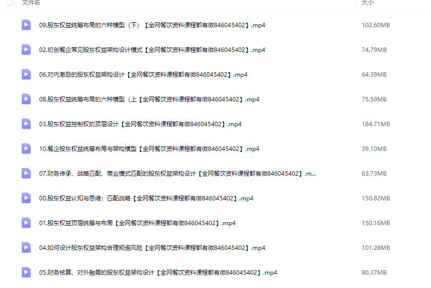 餐企股东权益顶层设计